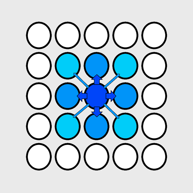 Schematic representatiof of crosstalk between wells in a measurement in microplates