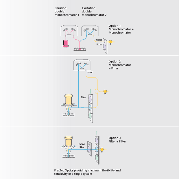 Schematic representation of FlexTec Optics