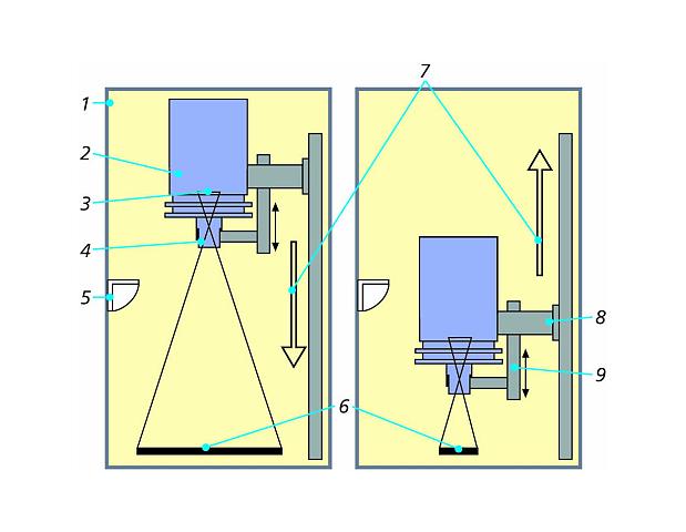 Schematic representation of the light-tight cabinet of the NightOWL II with motor-driven camera 