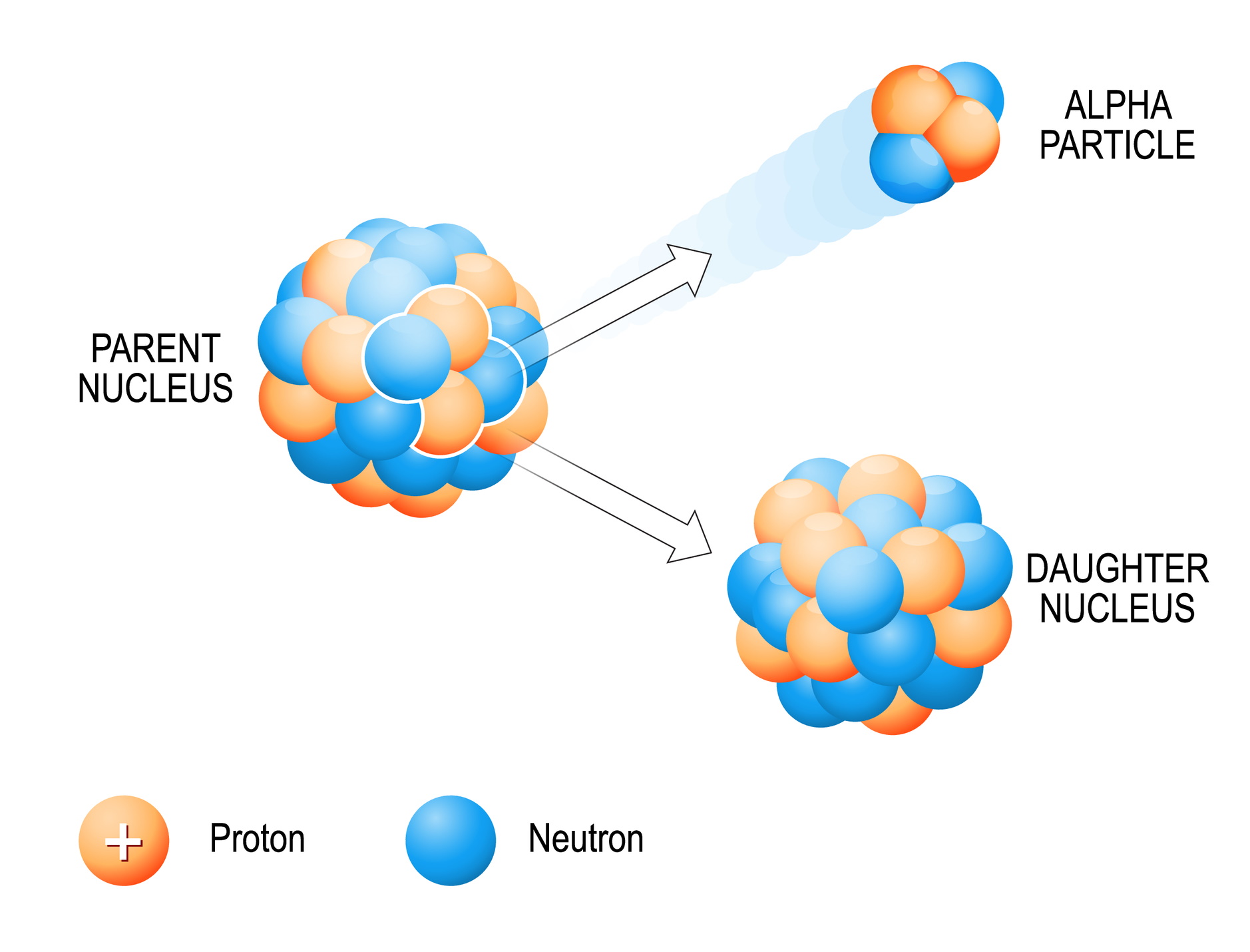 What is alpha decay? - Berthold Technologies GmbH & Co.KG